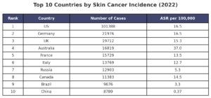 top-10-countries-by-skin-cancer-incidence-2022