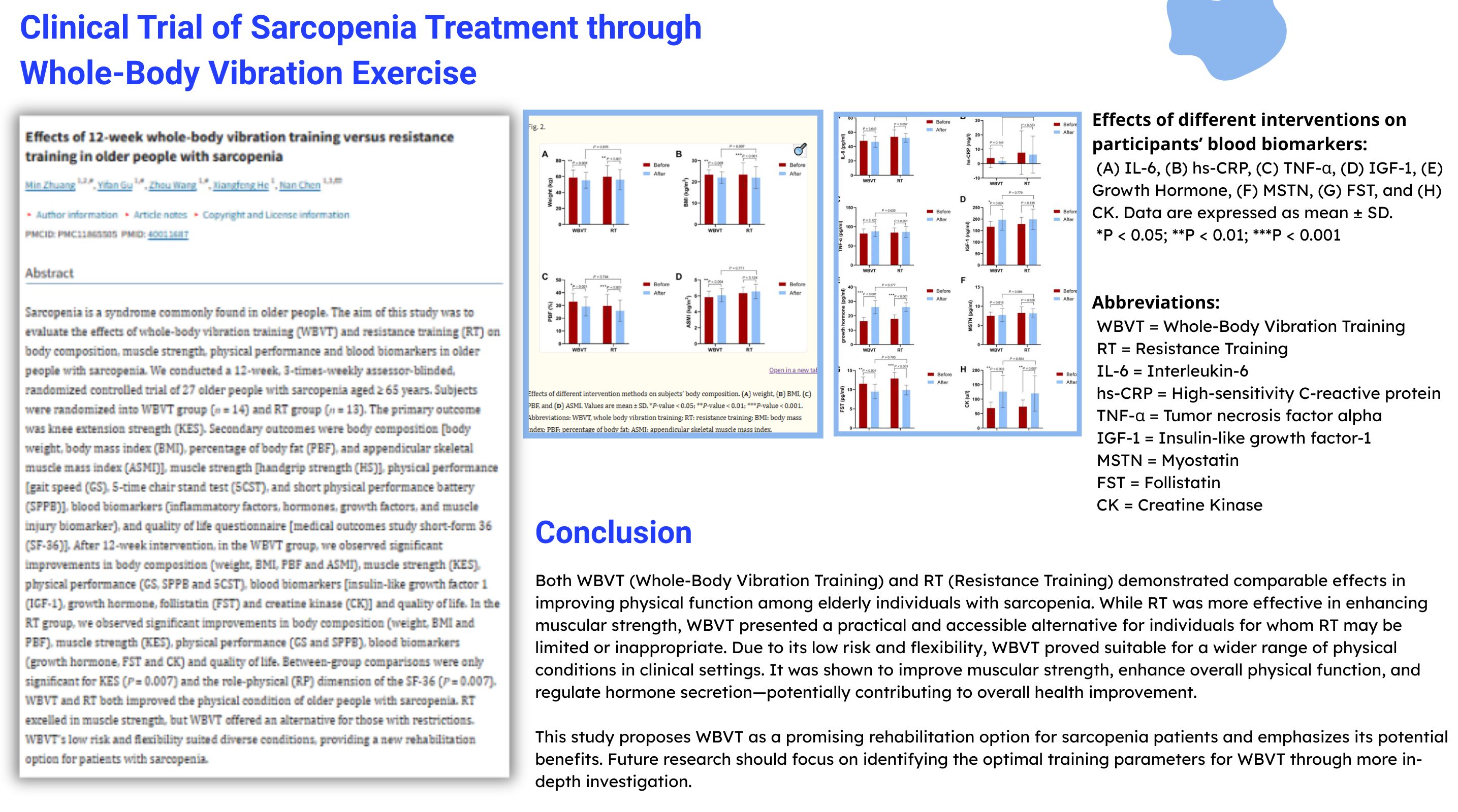 Clinical Trial of Sarcopenia Treatment through Whole-Body Vibration Exercise