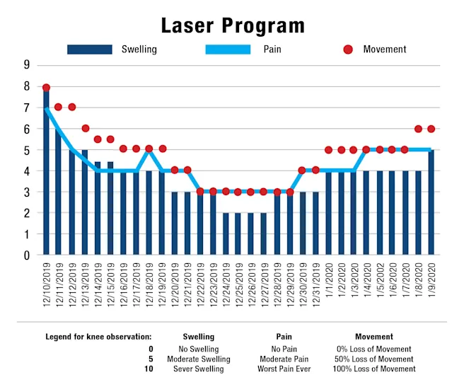 A 65-Year-Old Man's Incredible Red Light Therapy Journey (Real Case Study)