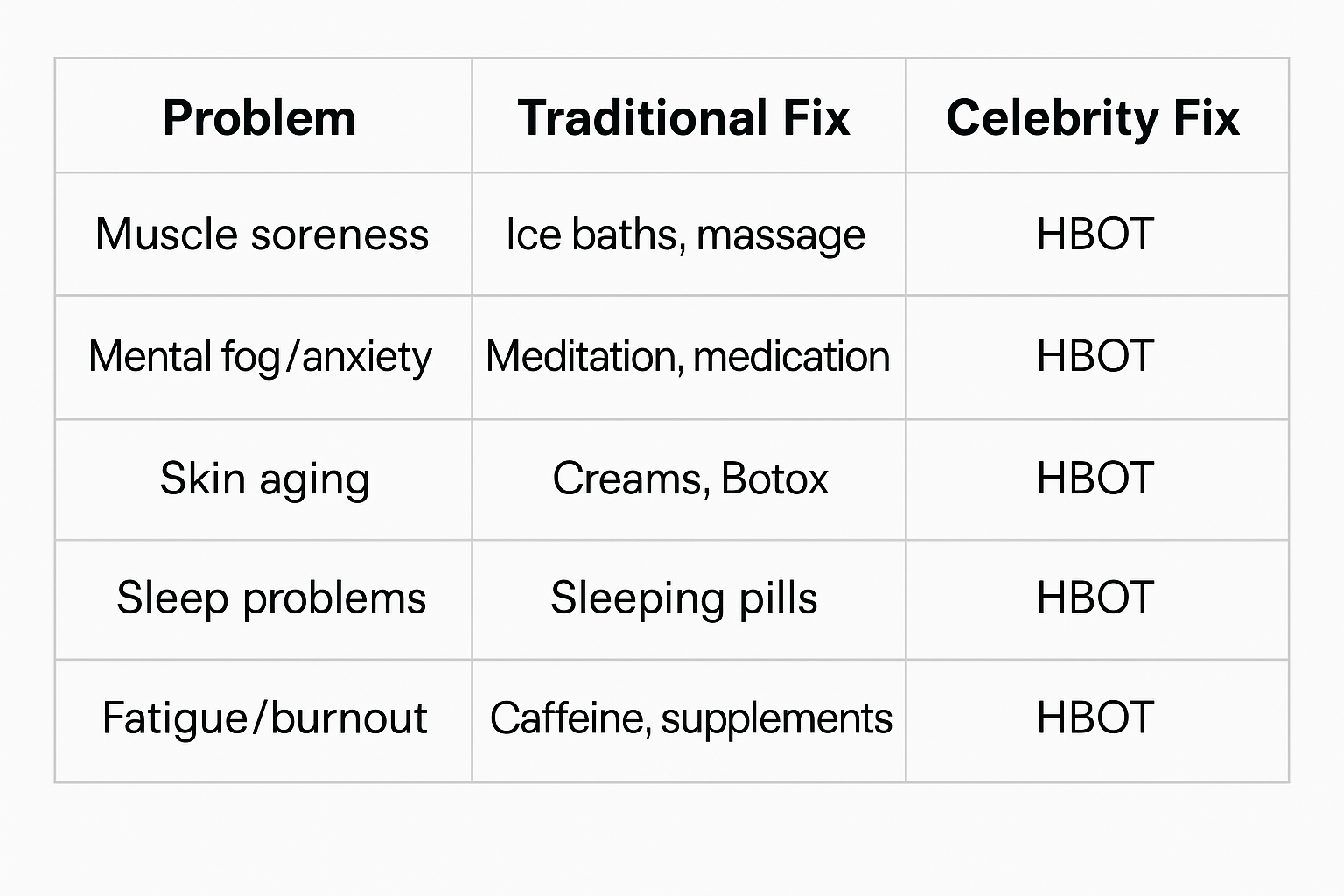 HBOT benefits