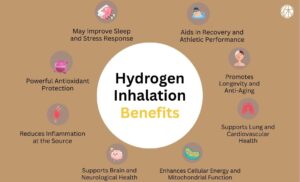 hydrogen inhalation benefits