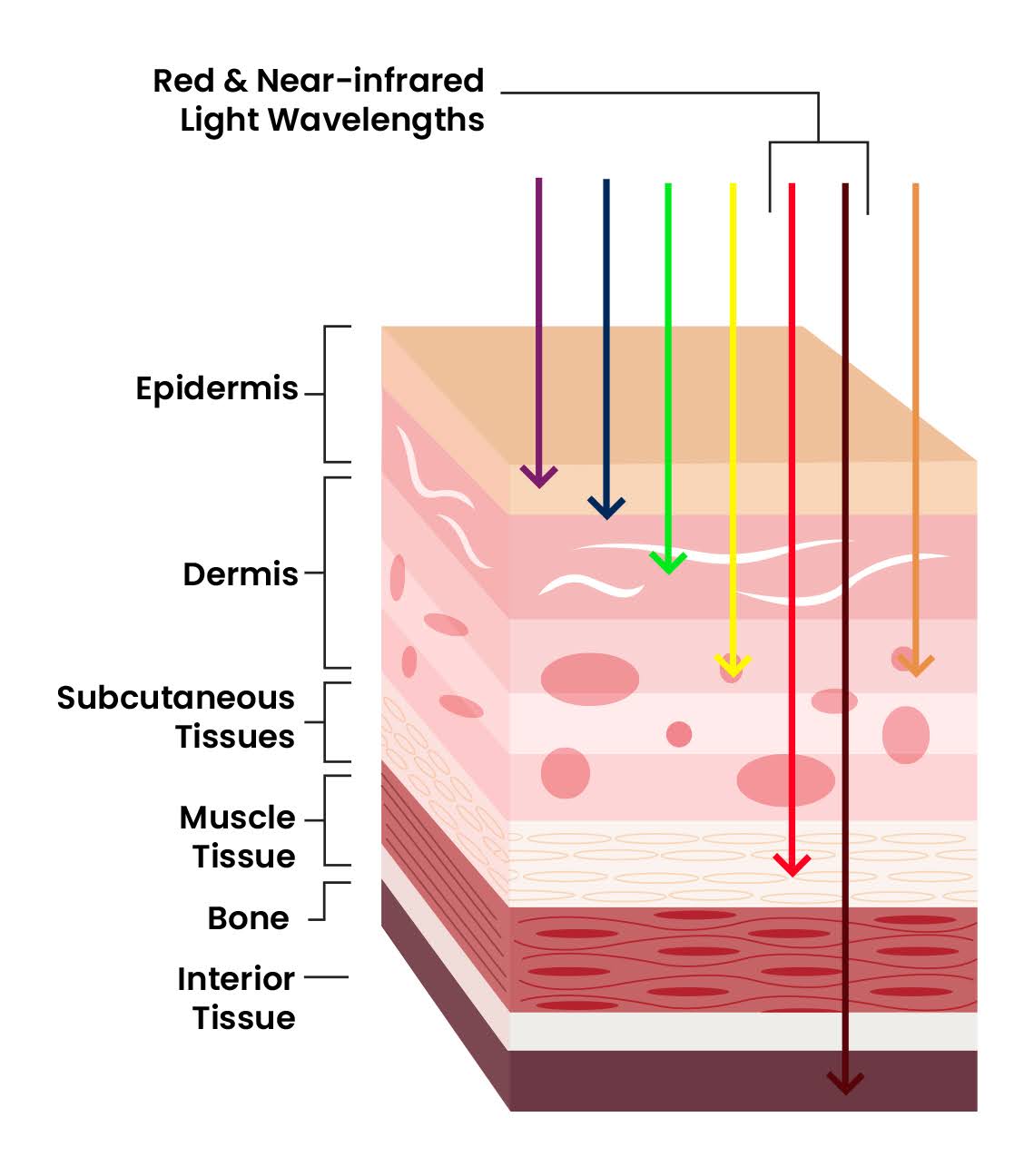 light therapy wavelength