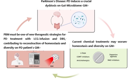 pbm-vs-current-Chemical-treatment-gut-microbiome