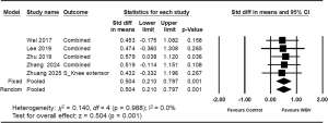 Sarcopenia Exercise Without Joint Impact