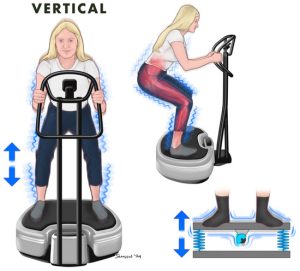 sarcopenia exercise device for older adults

