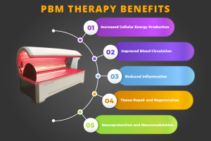 Parkinson's disease PBM